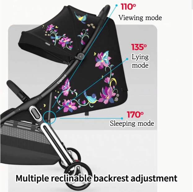 Shop Products
