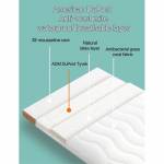 Shop Products